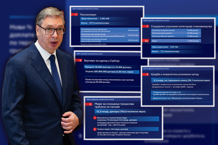 DETALJAN SPISAK NA JEDNOM MESTU! Ovo je paket državnih mera za milione građana Srbije